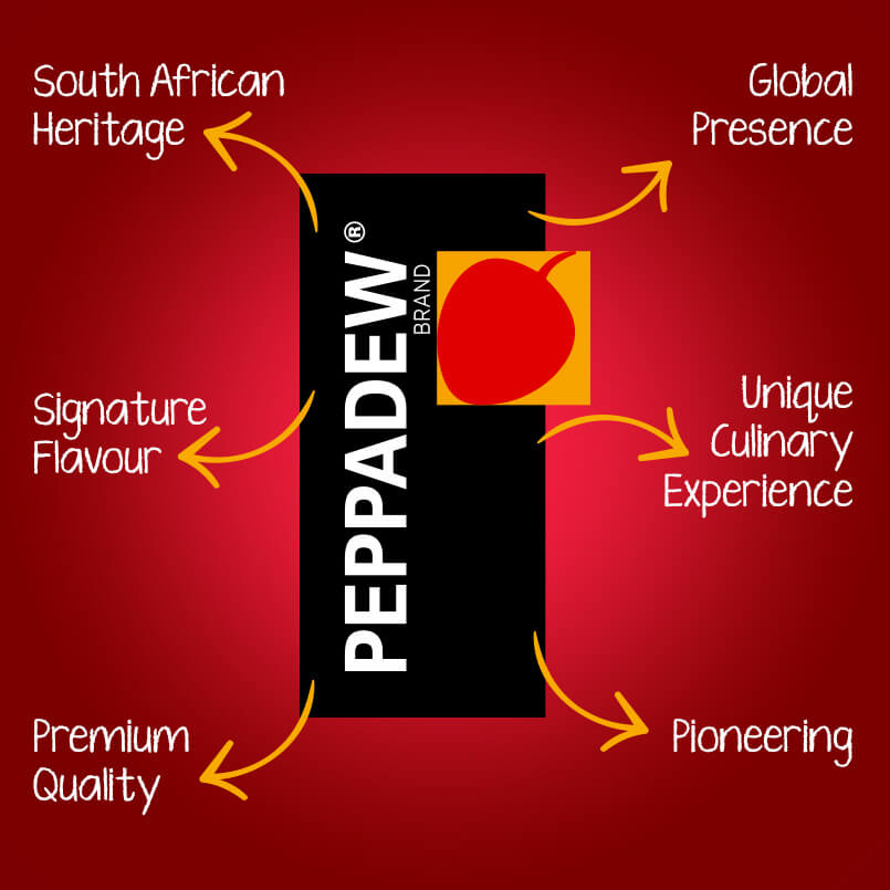 About PEPPADEW® Brand
