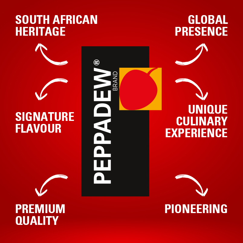 The Peppadew brand